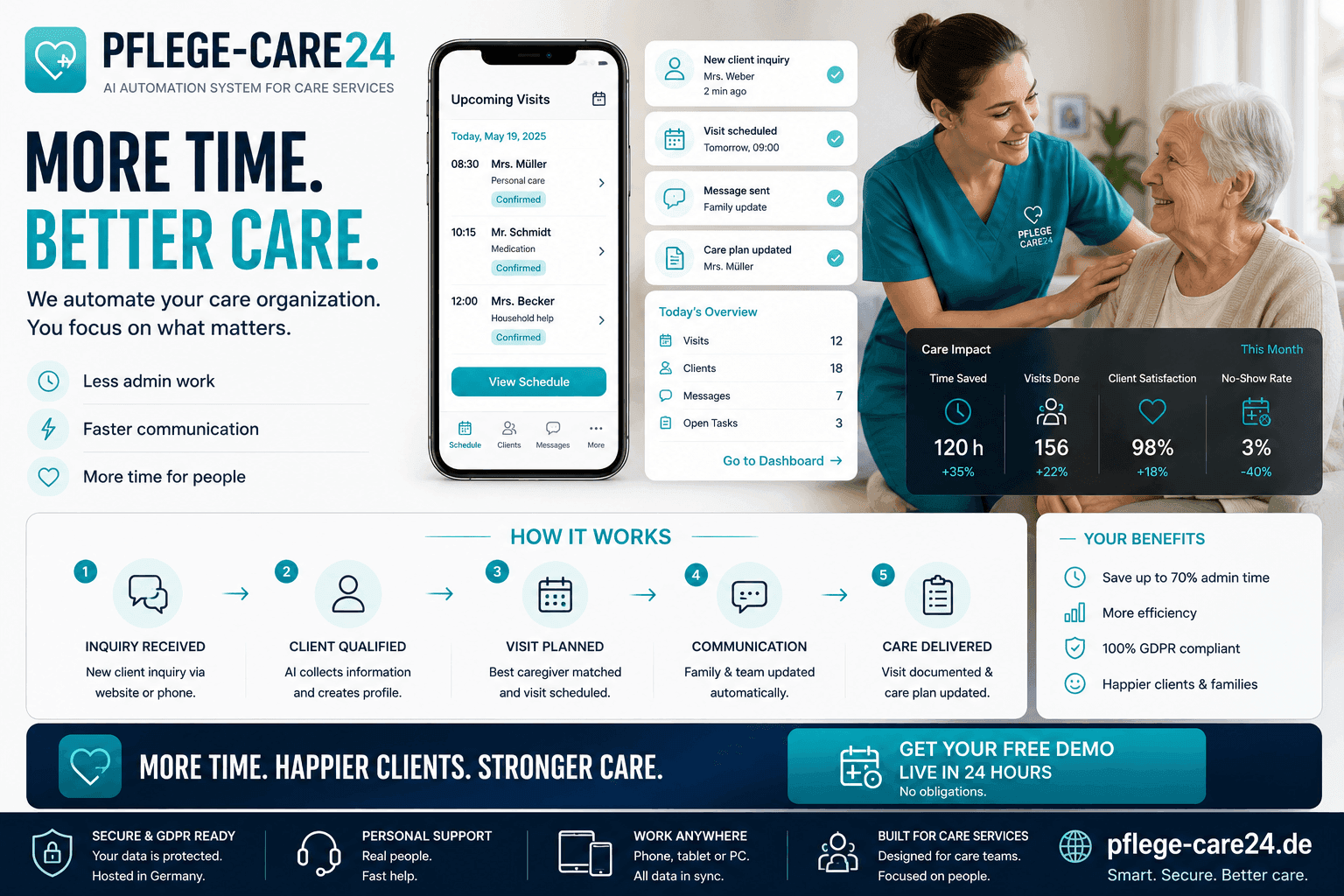 PFLEGE-CARE24 — product visual